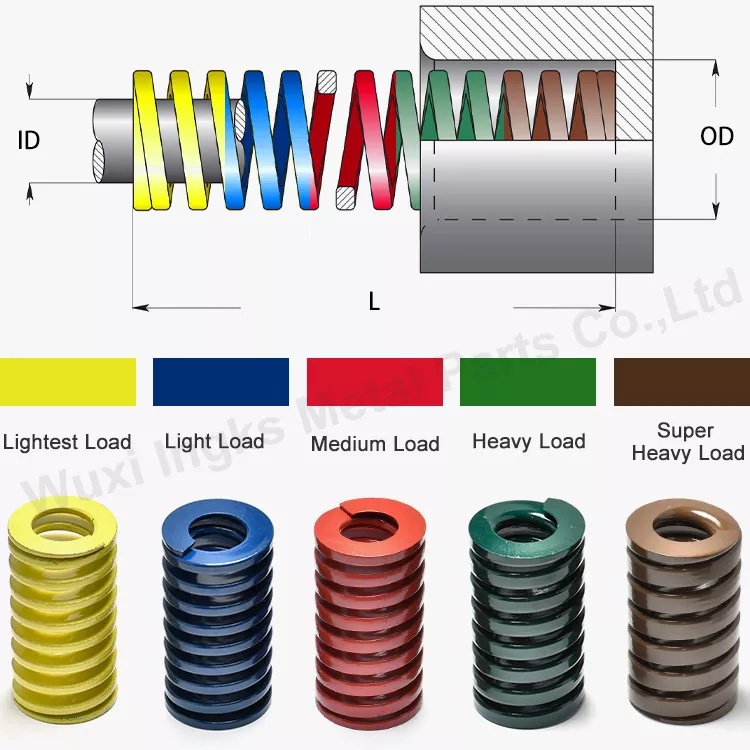 Die Mould Stamping Machine Coil Spring JIS ISO 10243 Die Spring from ...